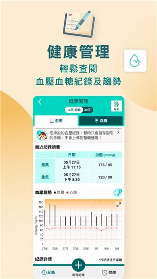 医健通eHealth